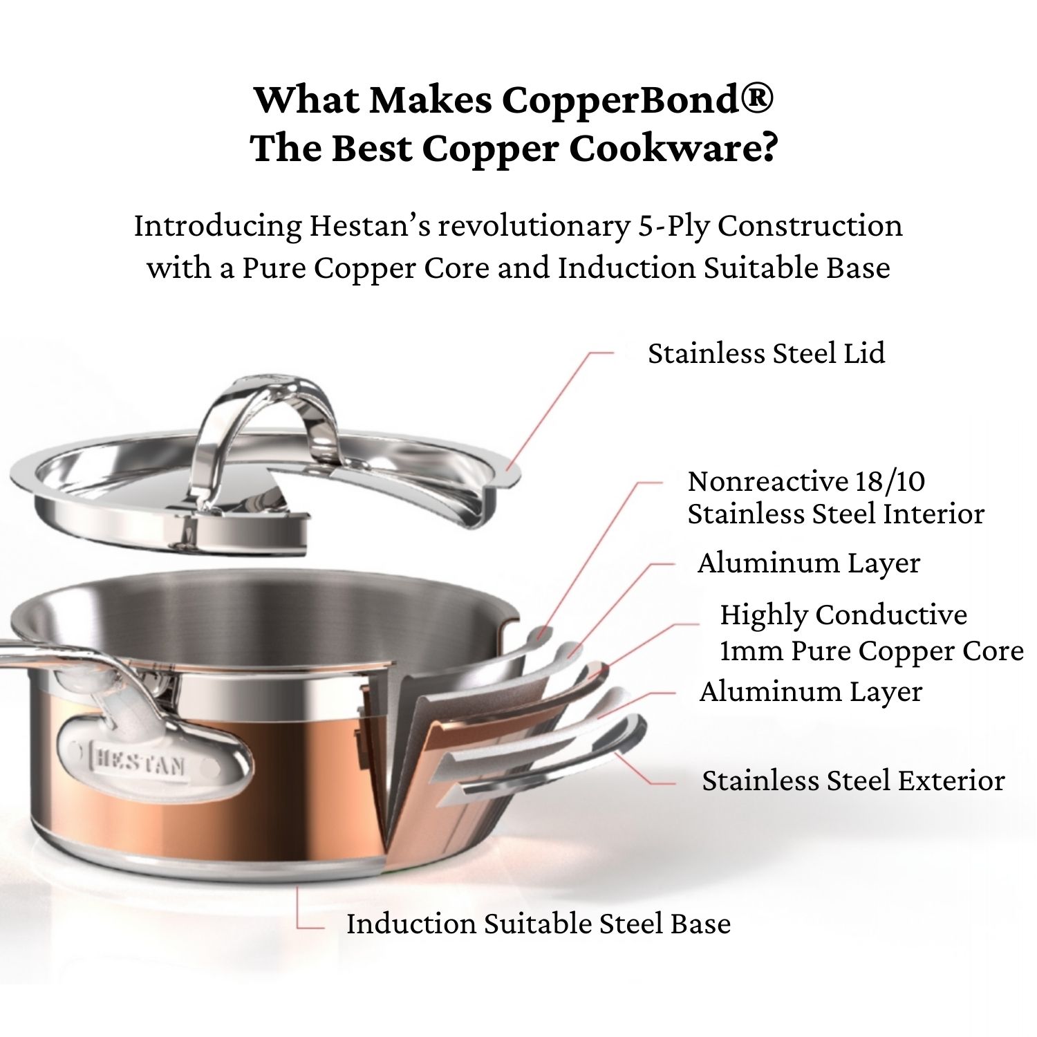 10-Piece Set includes 8.5" & 11" Skillets, 1.5qt & 3.0qt Covered Saucepans, 3.5qt Covered Sauté Pan, 8.0qt Covered Stockpot - Image 2